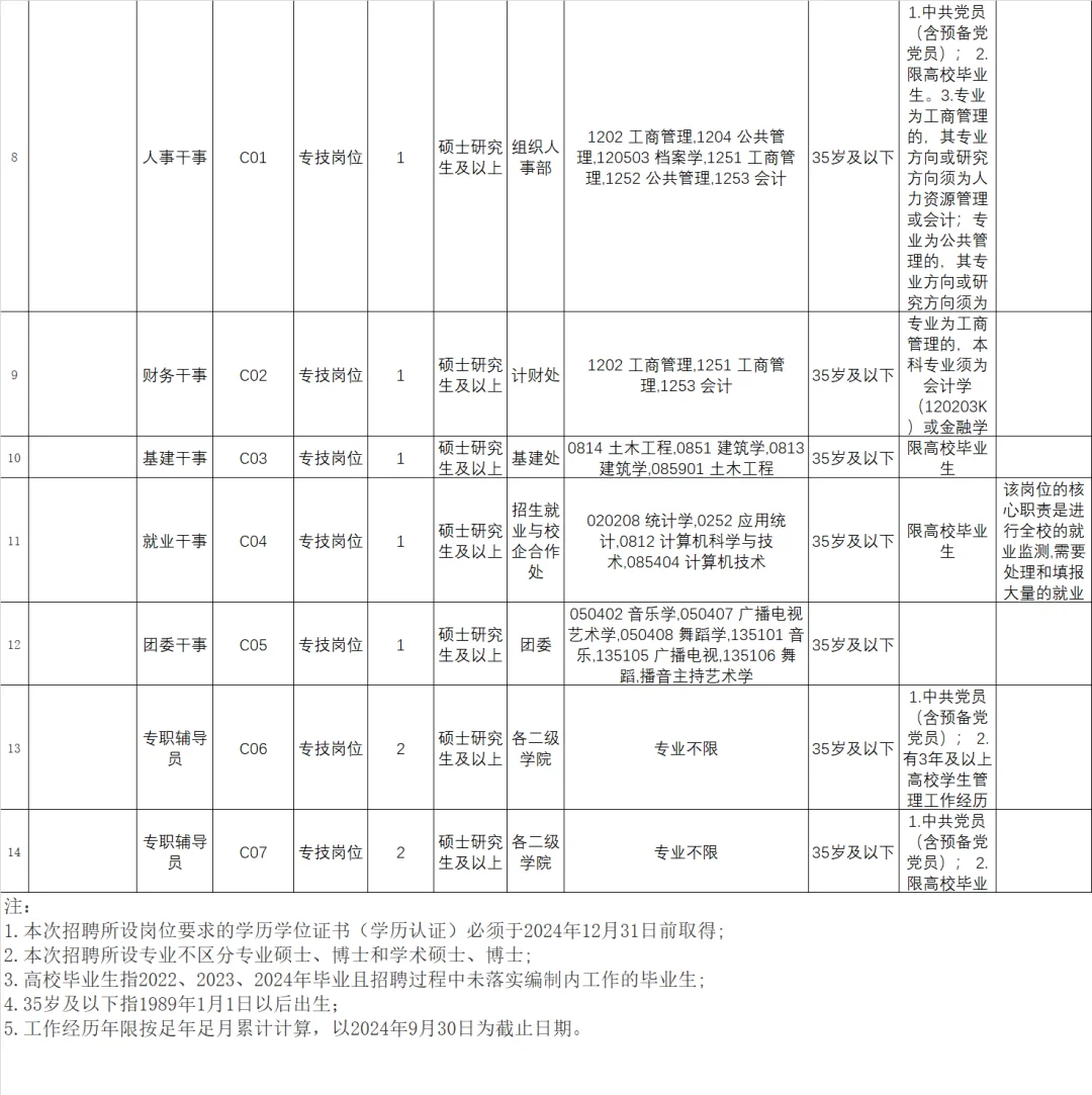 硕士进高校之招聘信息分享10.1