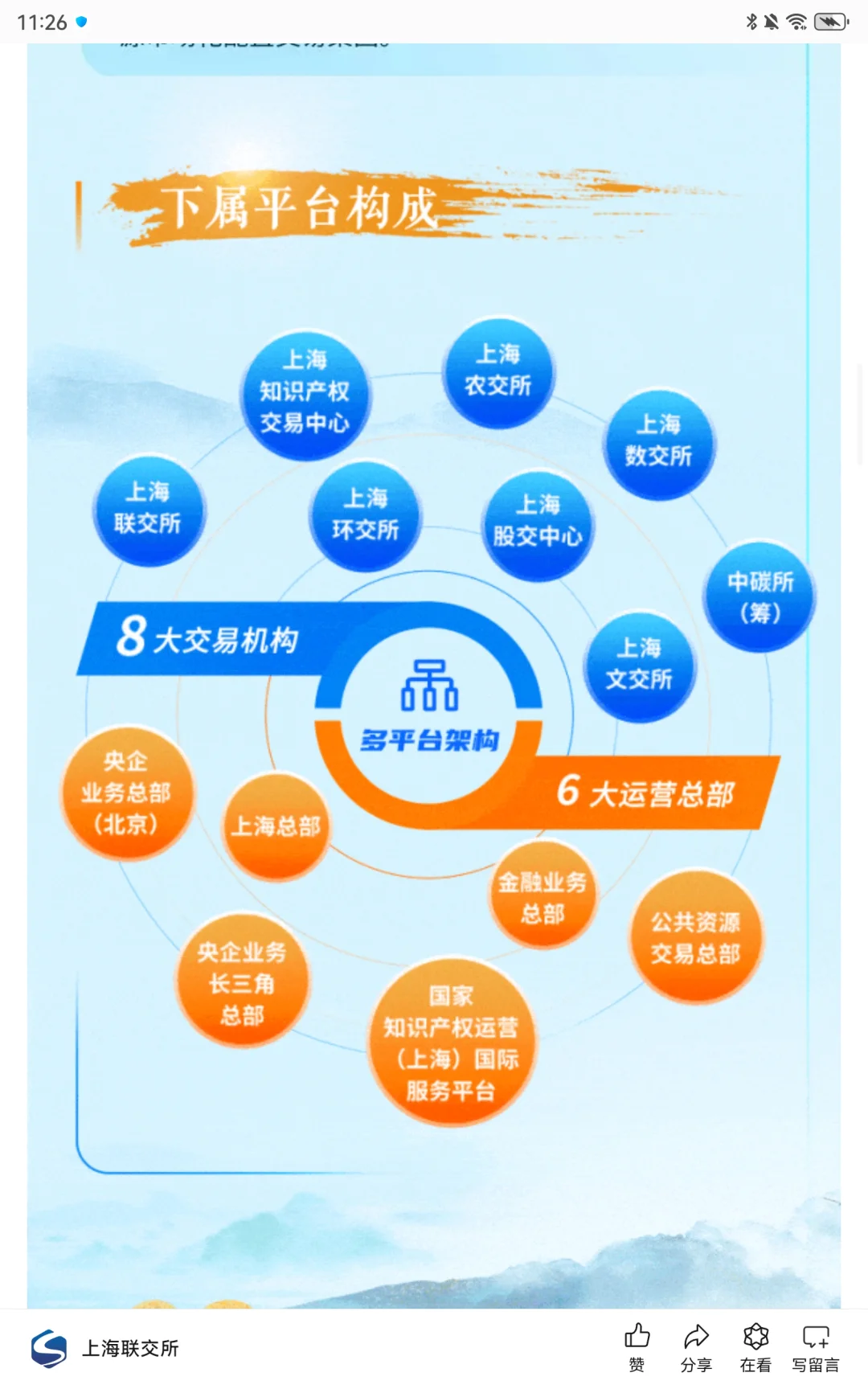【金融】上海交易集团2025秋季校园招聘