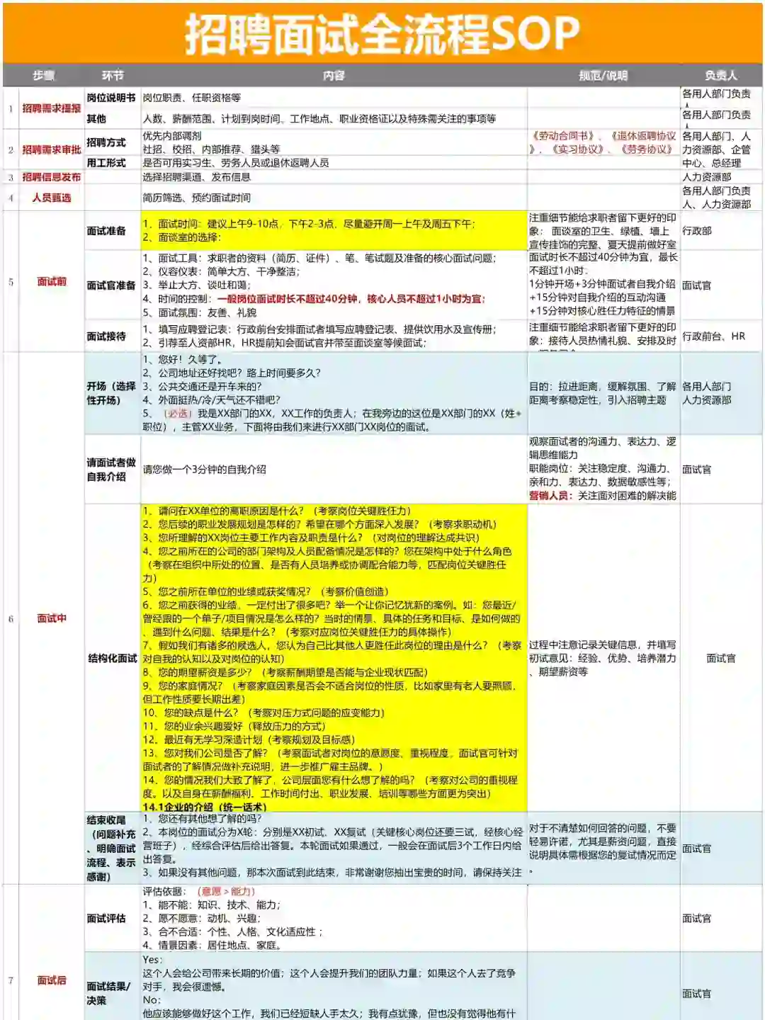终于把招聘完整SOP梳理清楚！新人HR直接执行