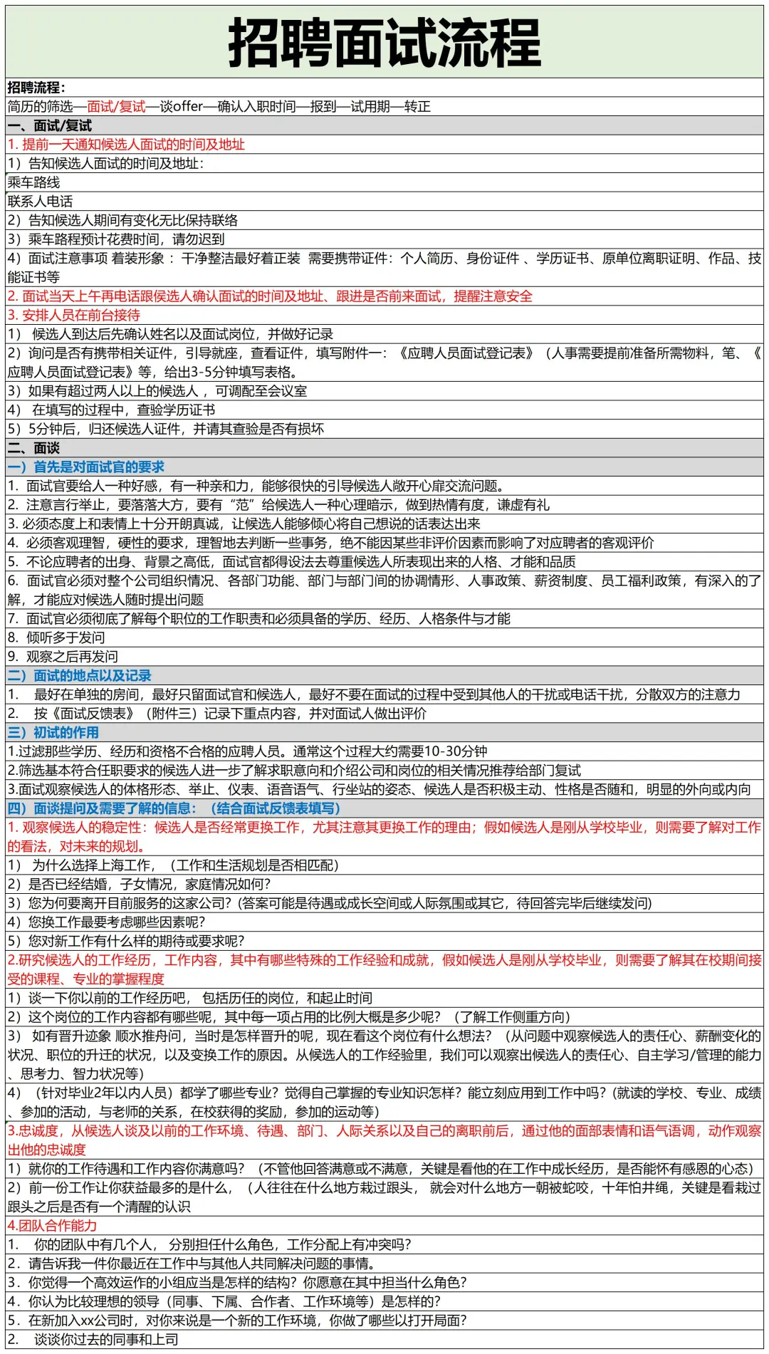 终于把招聘完整流程梳理清楚了，新人HR执行