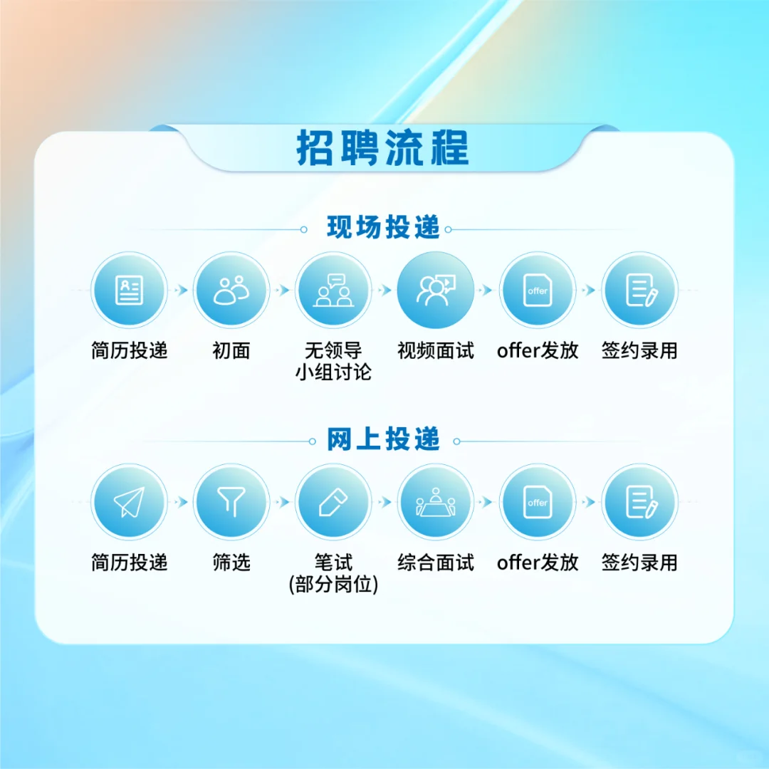 基克纳·奇思2025校园招聘正式启动！