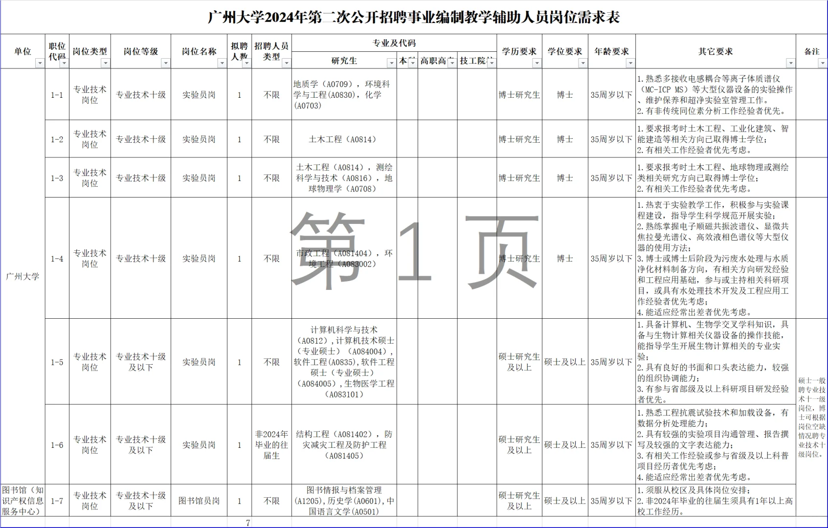 硕士进高校之招聘信息分享10.1