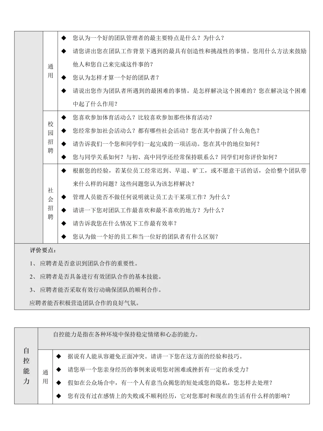 终于把招聘完整流程梳理清楚了，新人HR执行