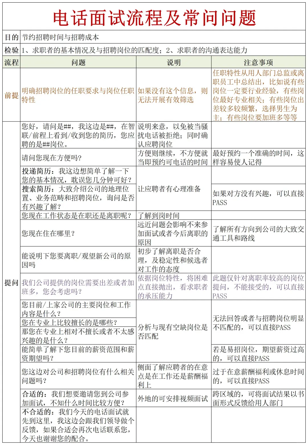 终于把招聘完整SOP梳理清楚！新人HR直接执行