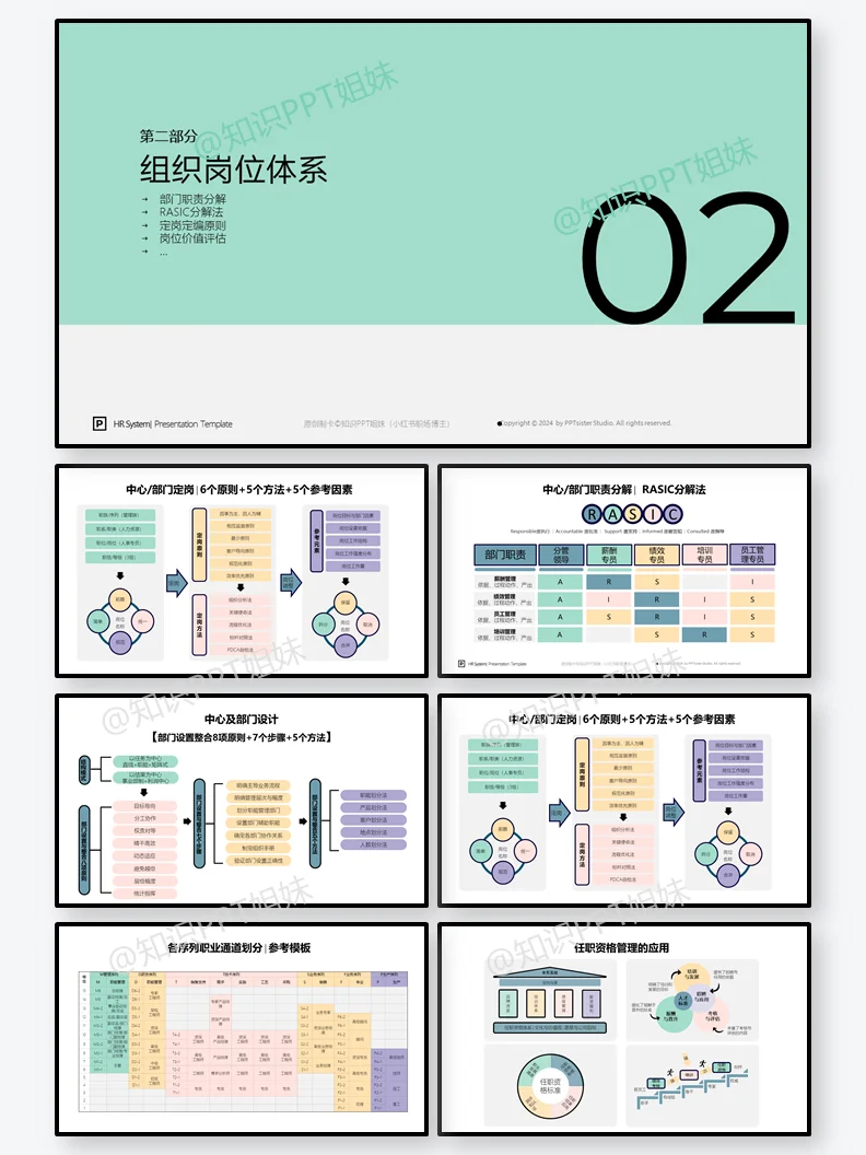 HR战略+人才+岗位+薪酬+绩效+管理手册PPT