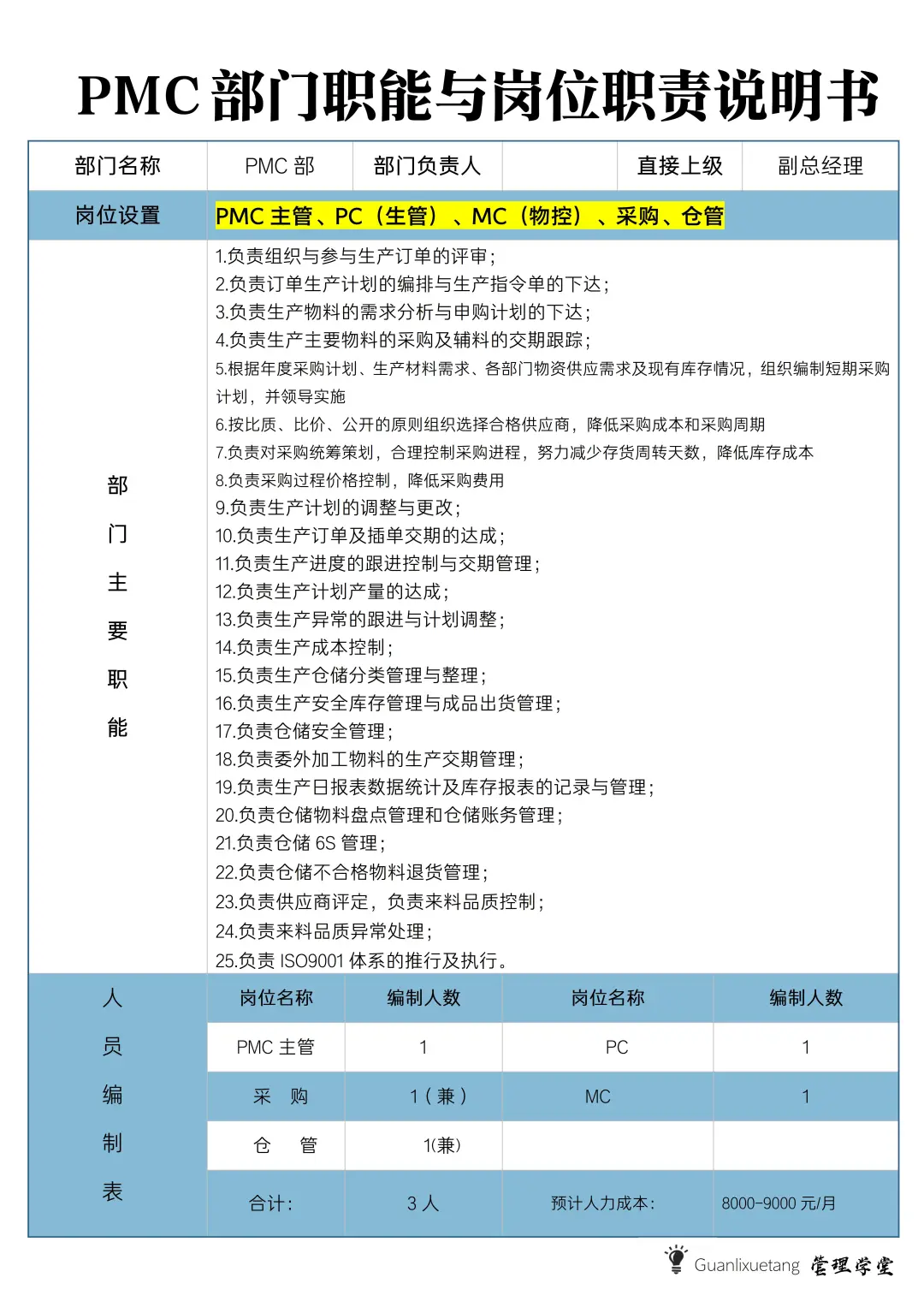 PMC各部门岗位职责