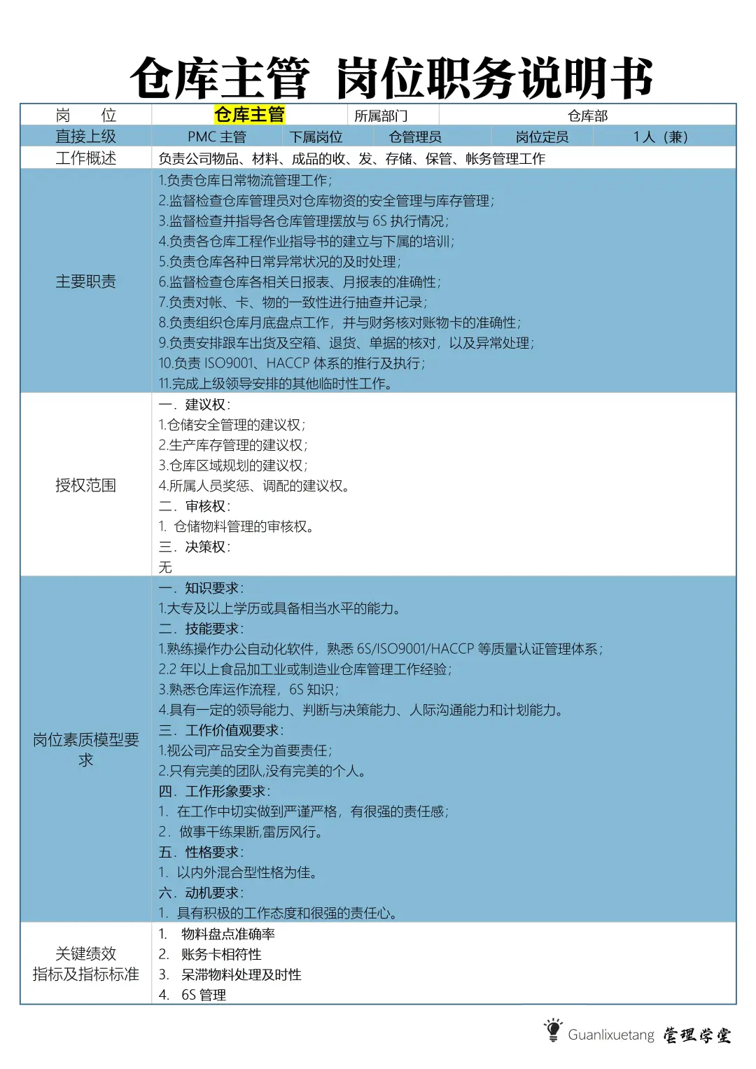 PMC各部门岗位职责