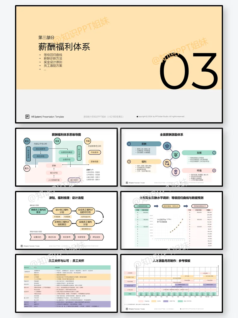 HR战略+人才+岗位+薪酬+绩效+管理手册PPT