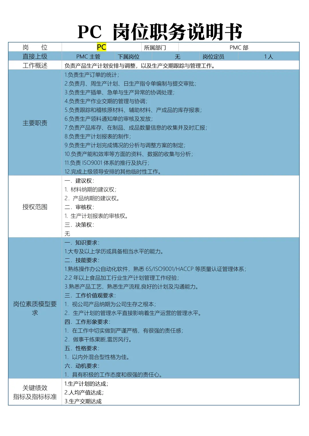 PMC各部门岗位职责