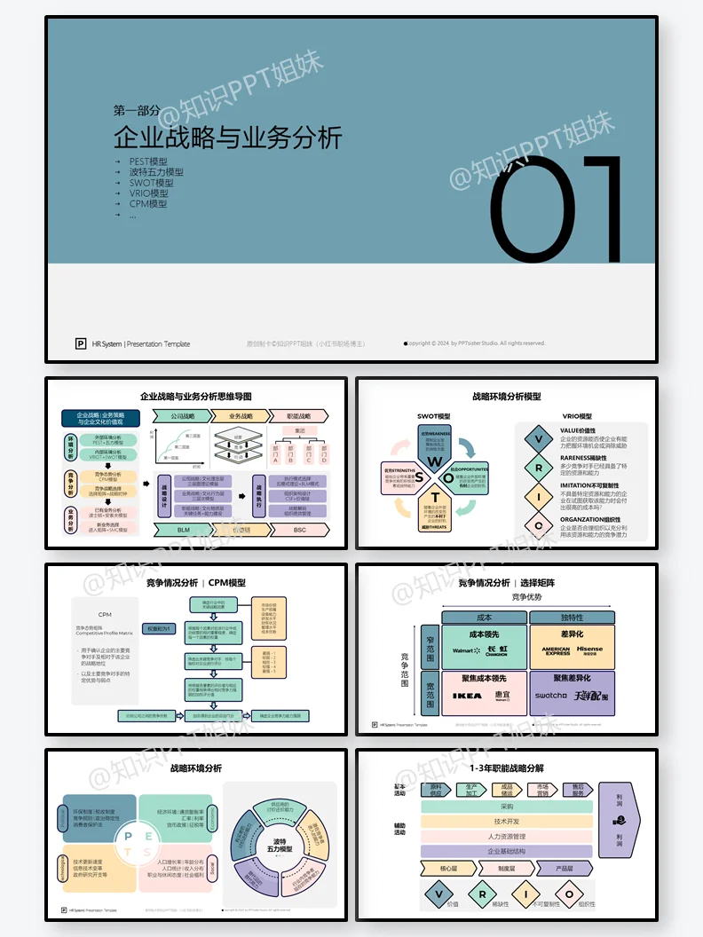 HR战略+人才+岗位+薪酬+绩效+管理手册PPT