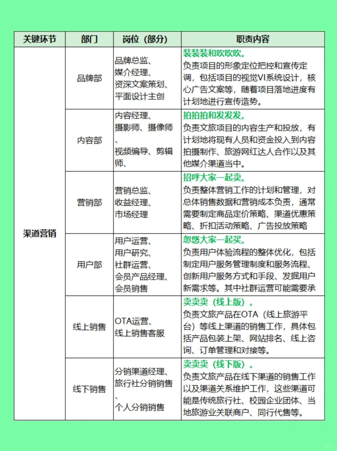 很干的干货🍚文旅行业岗位，哪个适合你？