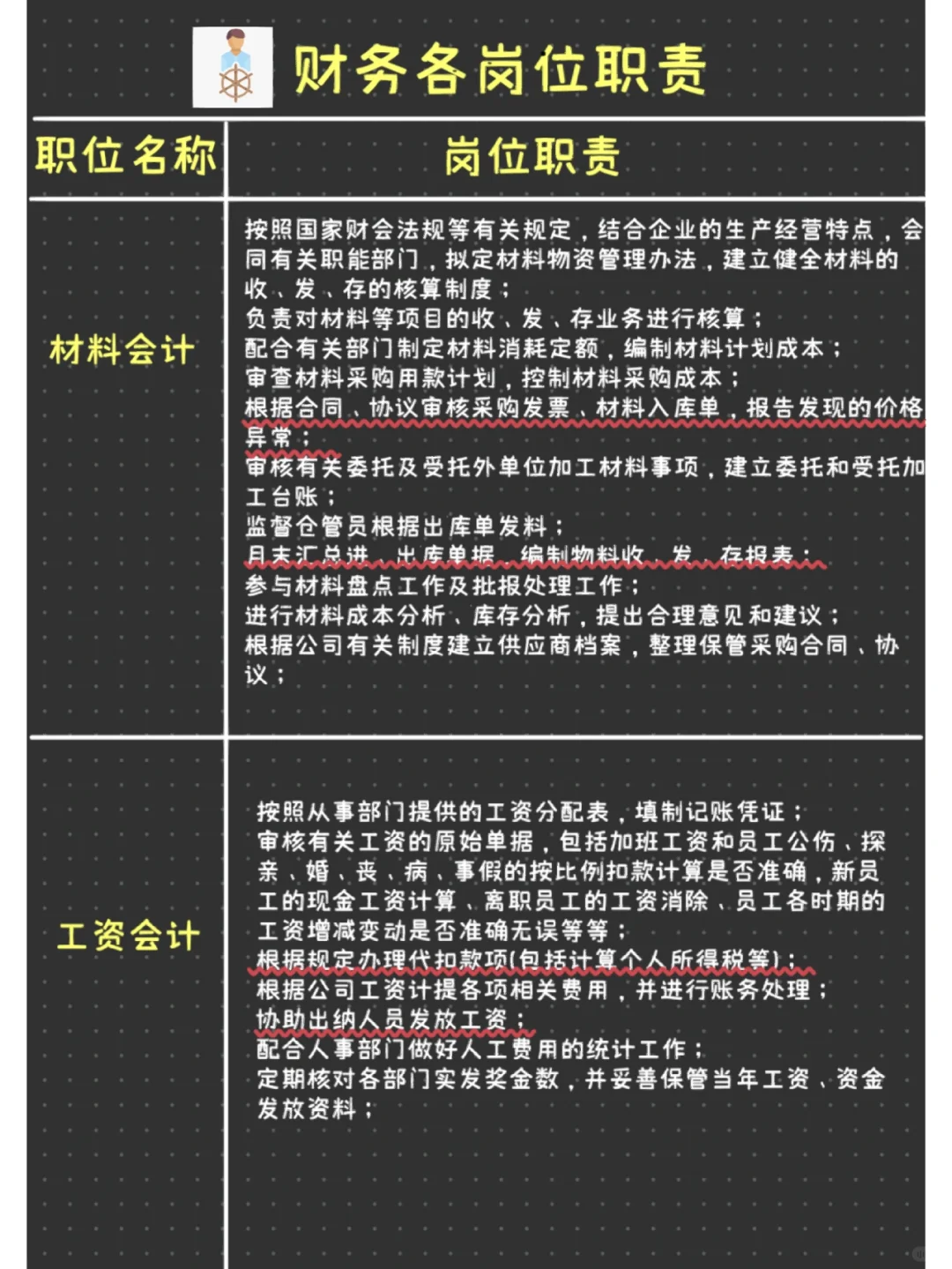 收藏！超级详细财务岗位职责说明书🌈