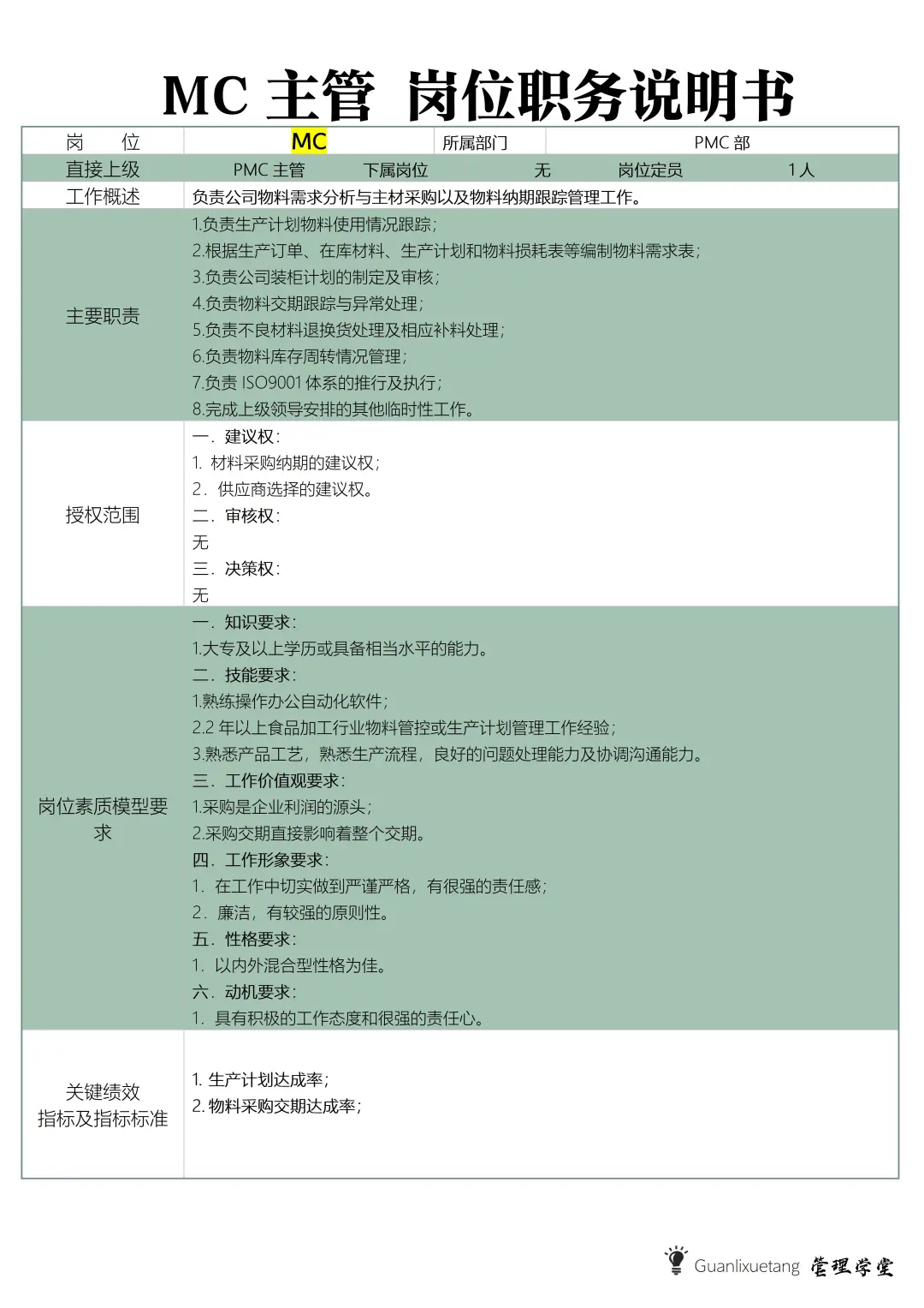 PMC各部门岗位职责