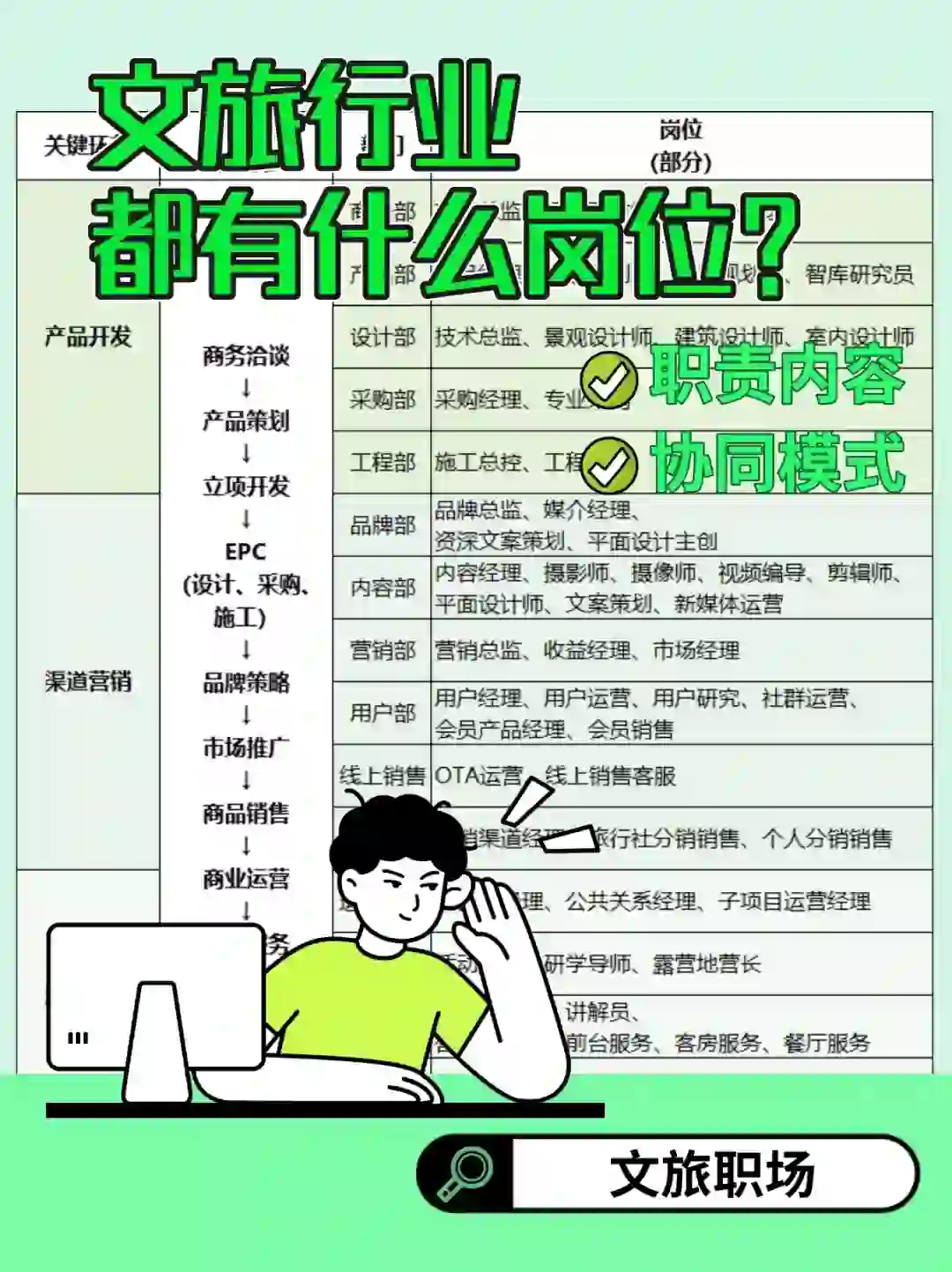 很干的干货🍚文旅行业岗位，哪个适合你？