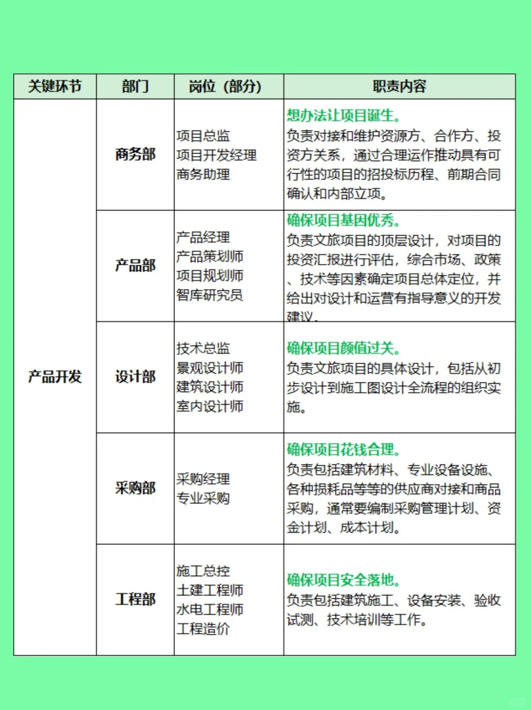 很干的干货🍚文旅行业岗位，哪个适合你？