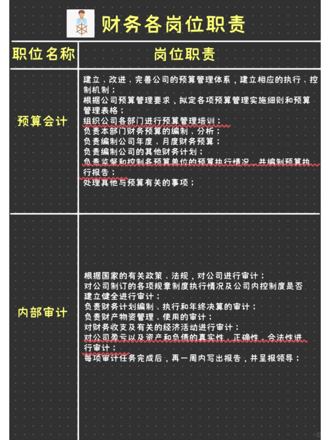 收藏！超级详细财务岗位职责说明书🌈