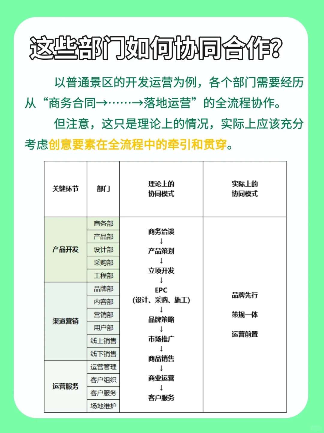 很干的干货🍚文旅行业岗位，哪个适合你？