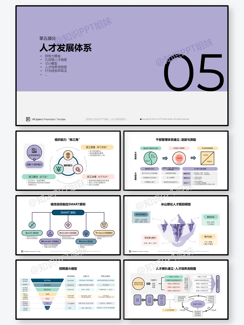 HR战略+人才+岗位+薪酬+绩效+管理手册PPT