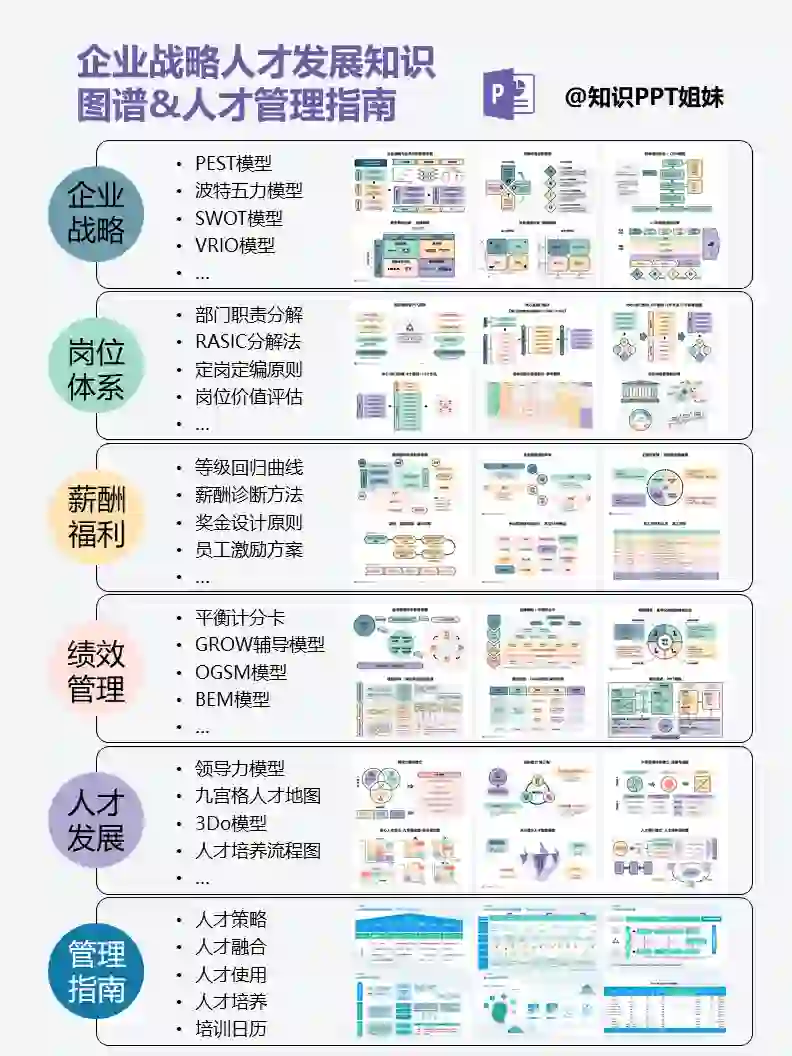 HR战略+人才+岗位+薪酬+绩效+管理手册PPT
