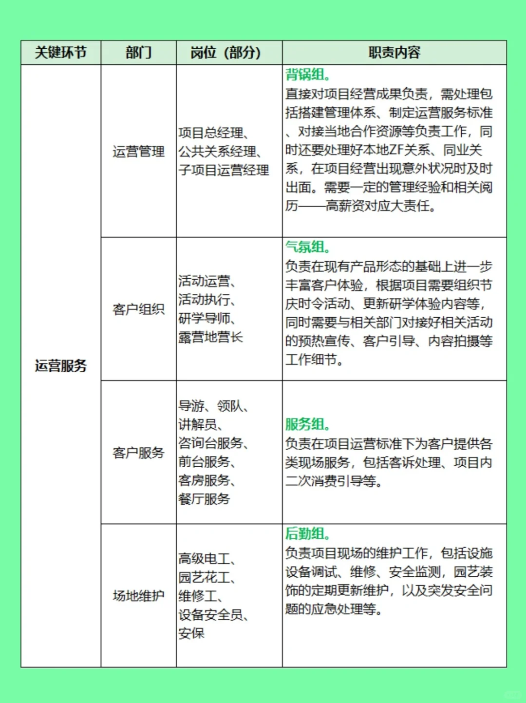 很干的干货🍚文旅行业岗位，哪个适合你？