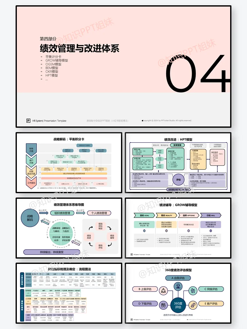 HR战略+人才+岗位+薪酬+绩效+管理手册PPT