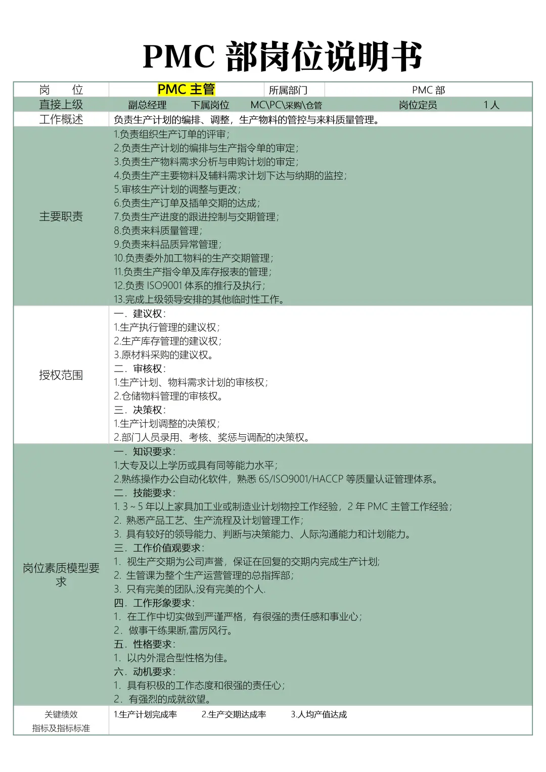 PMC各部门岗位职责