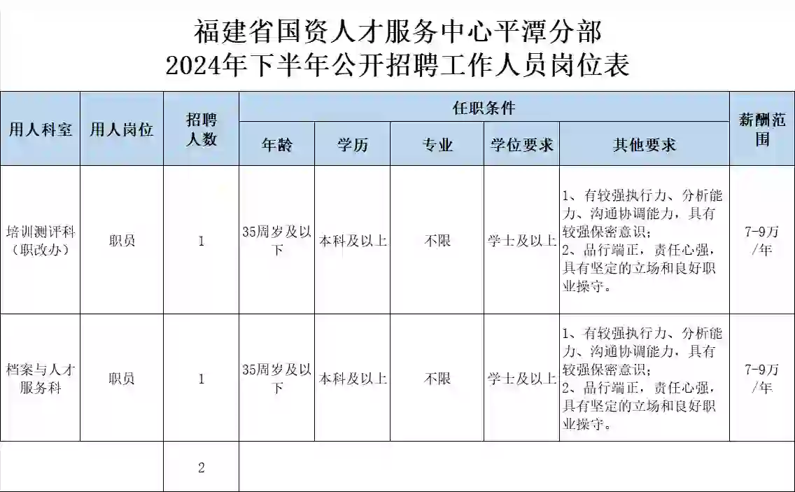 平潭国企招聘信息，年薪7至9万