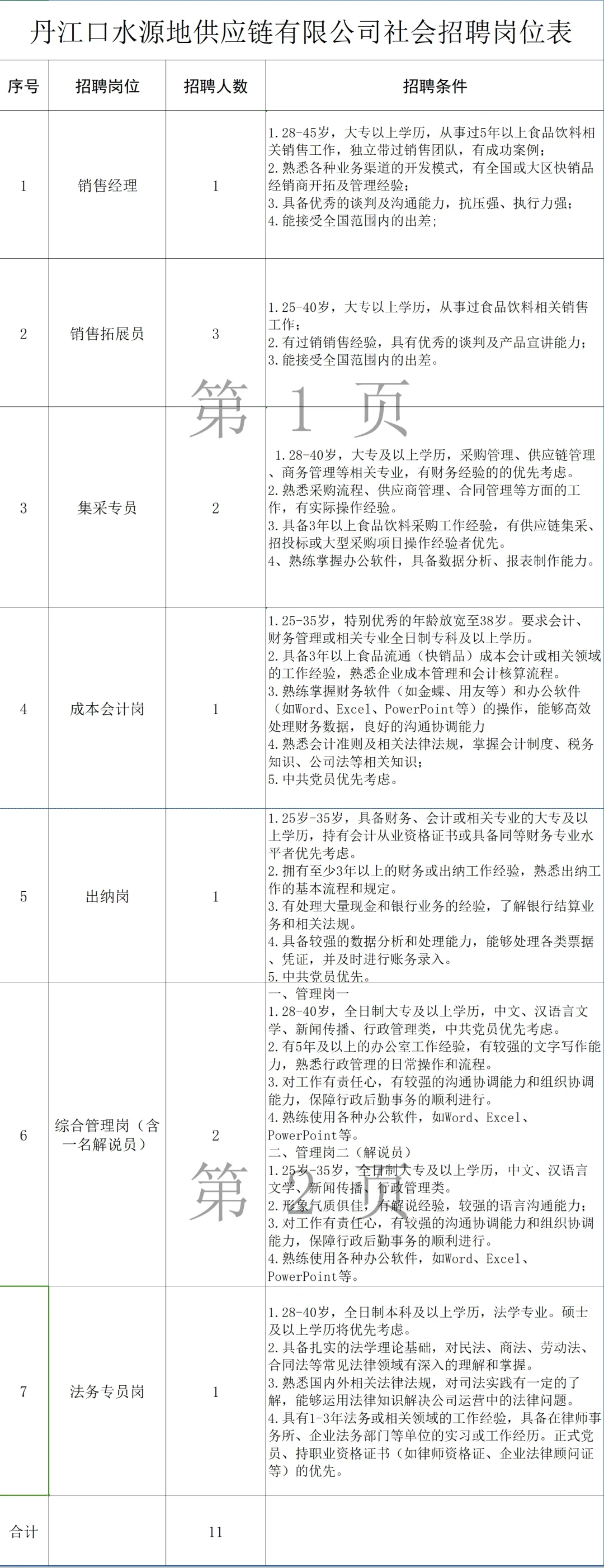 丹江口国企招聘11人!专科起,五险一金!