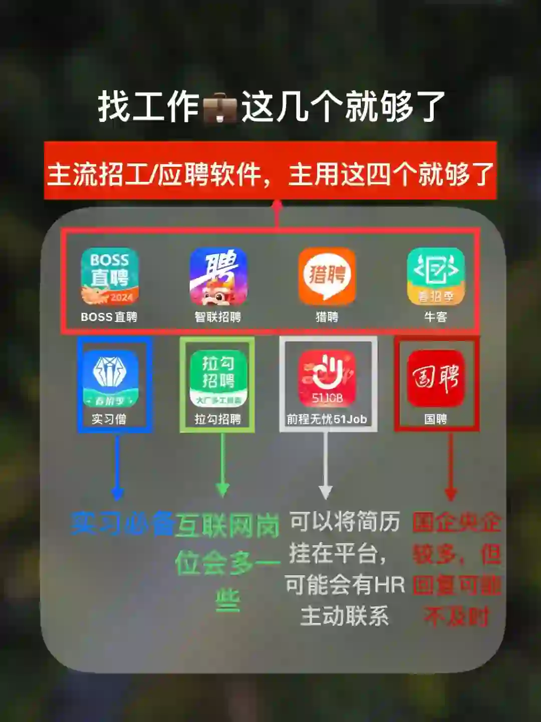 ☎沟通了上千家公司 🚀招聘 app 体验分享