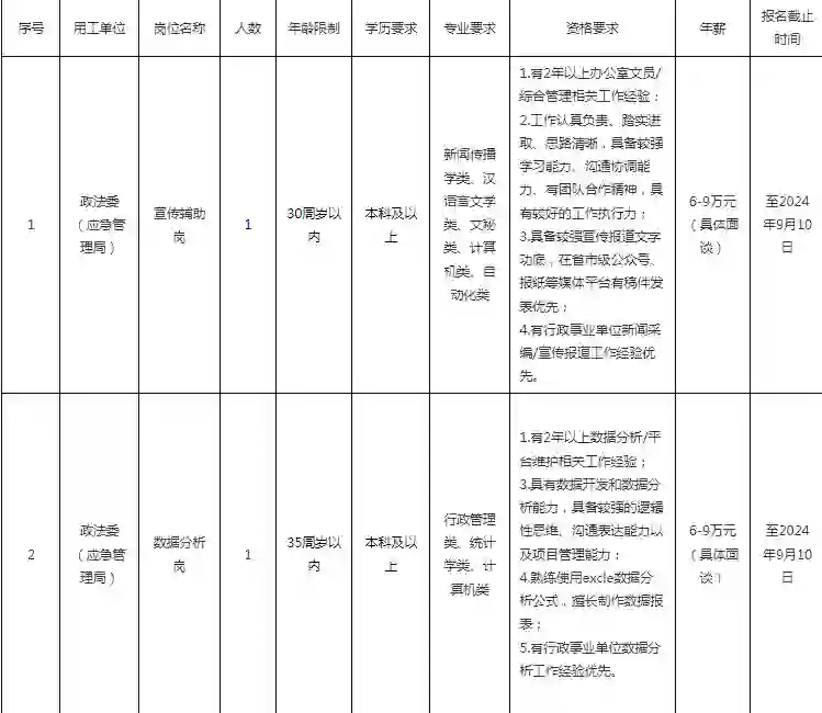 台州湾新区招聘10人！