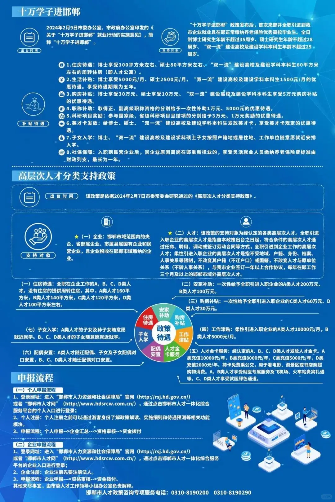 ⚠️📣邯郸市最新人才引进政策