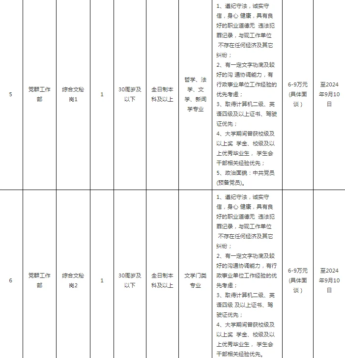 台州湾新区招聘10人！