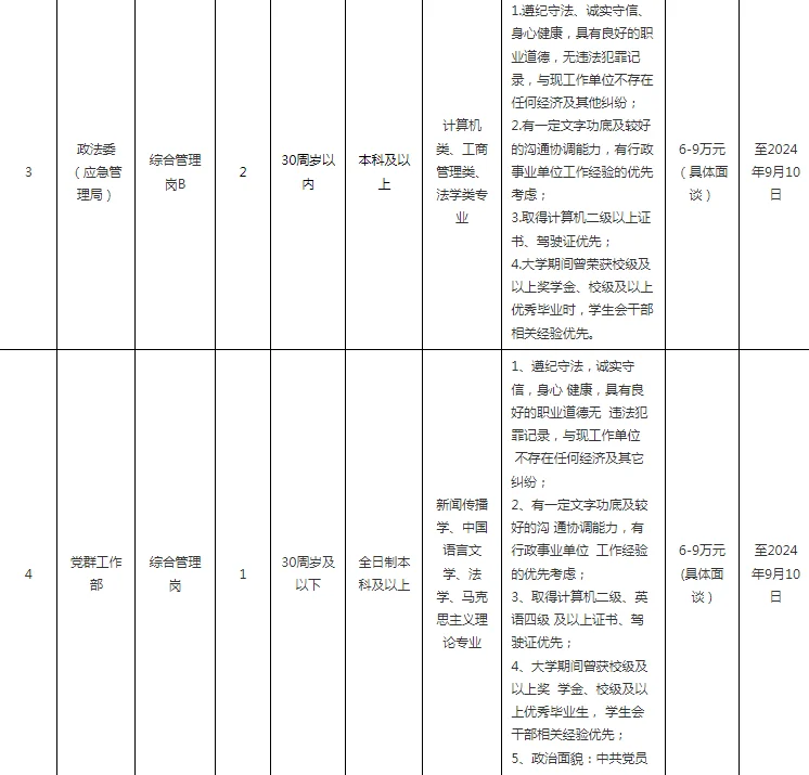 台州湾新区招聘10人！