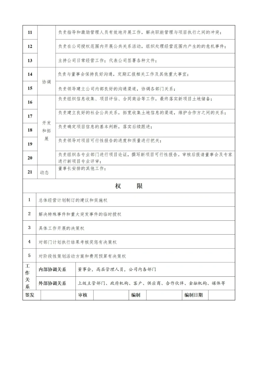 万科集团所有岗位说明书汇总🌟值得收藏