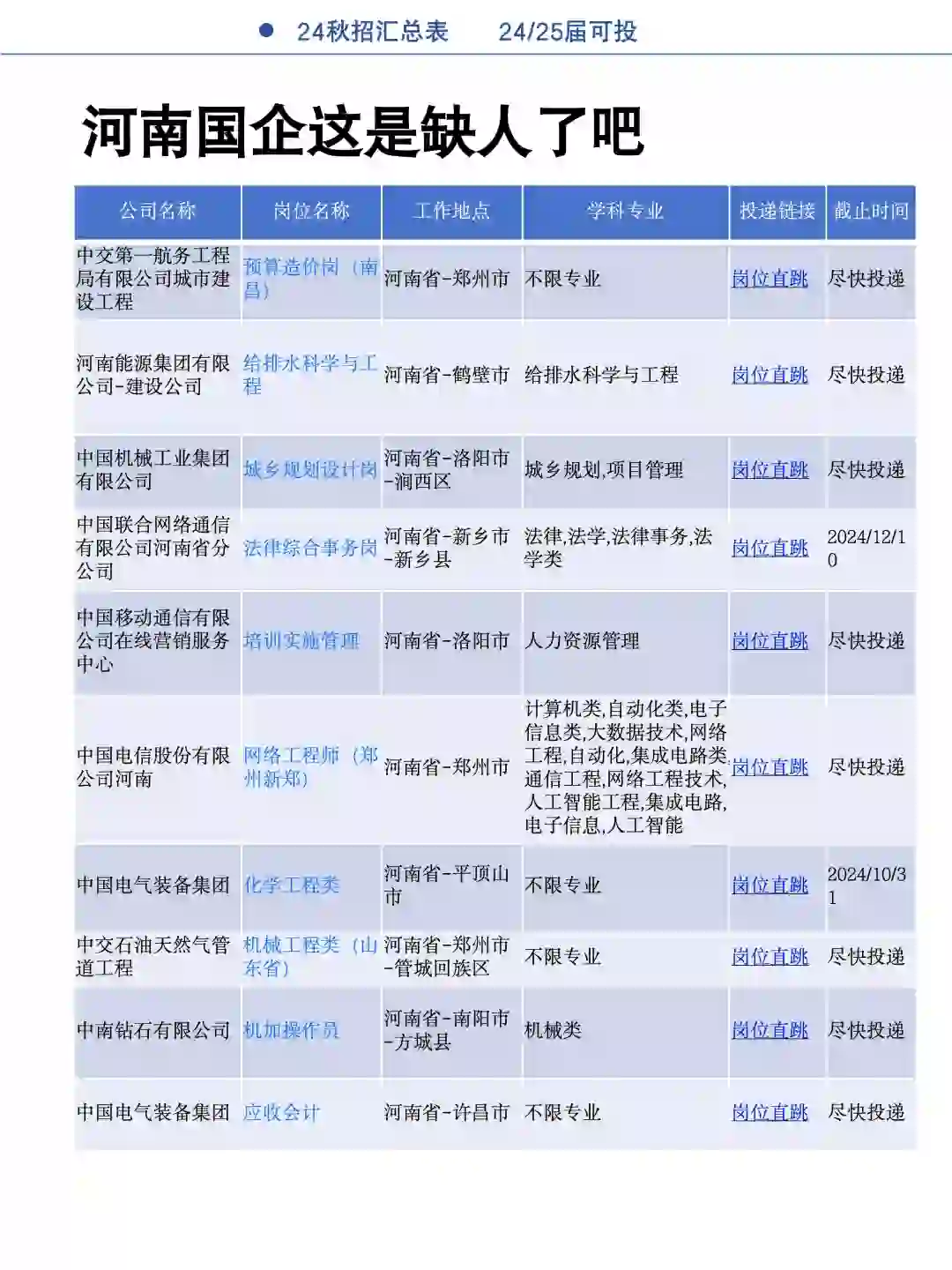 河南国企缺人了，投就中！！！