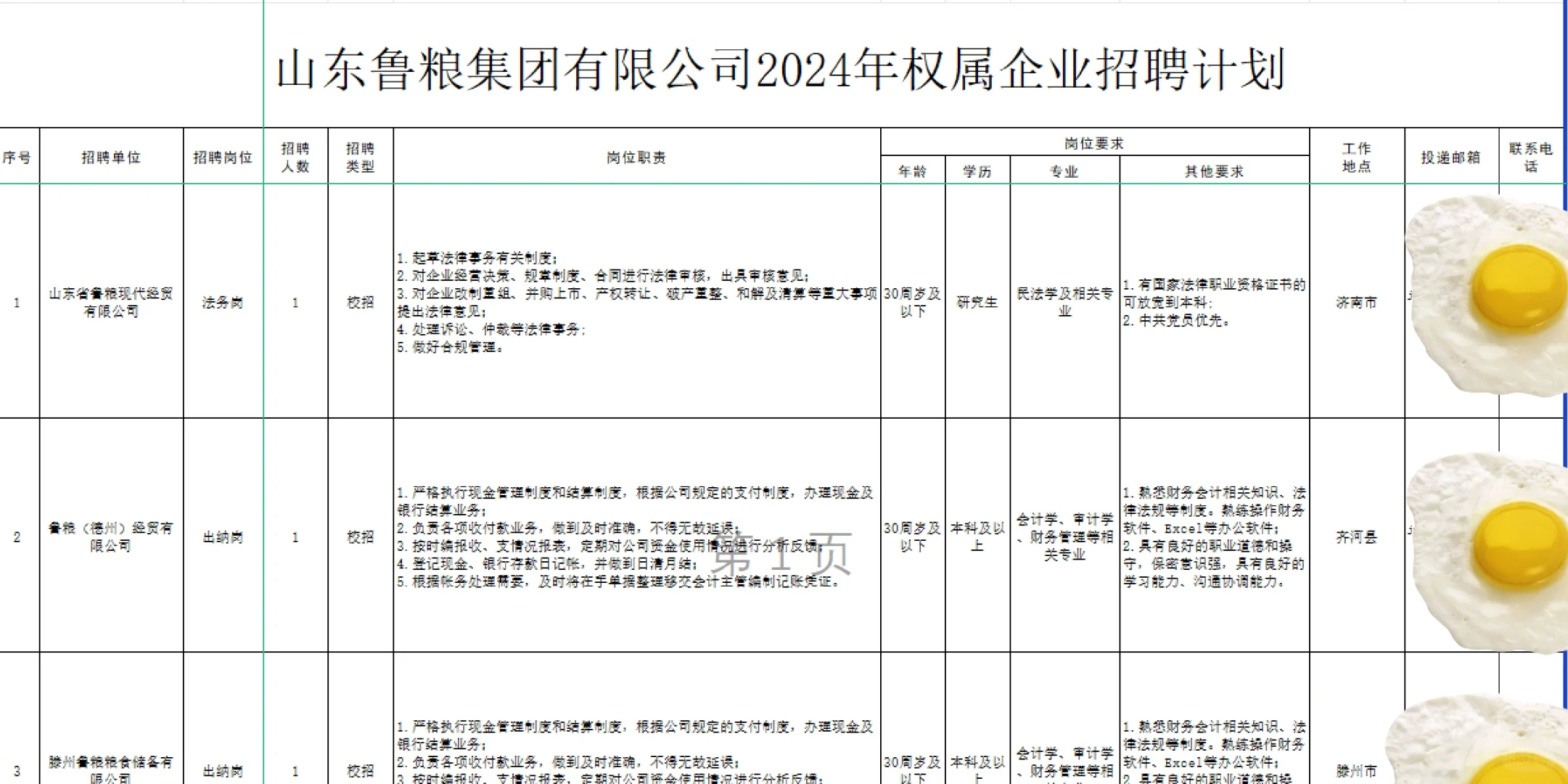 山东鲁粮公司国企招聘十人!