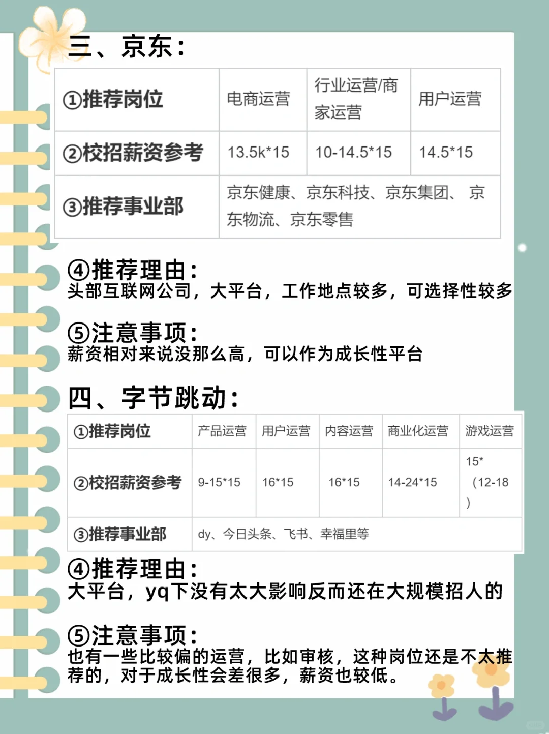 运营值得去的top30公司汇总，月薪2w➕（上）