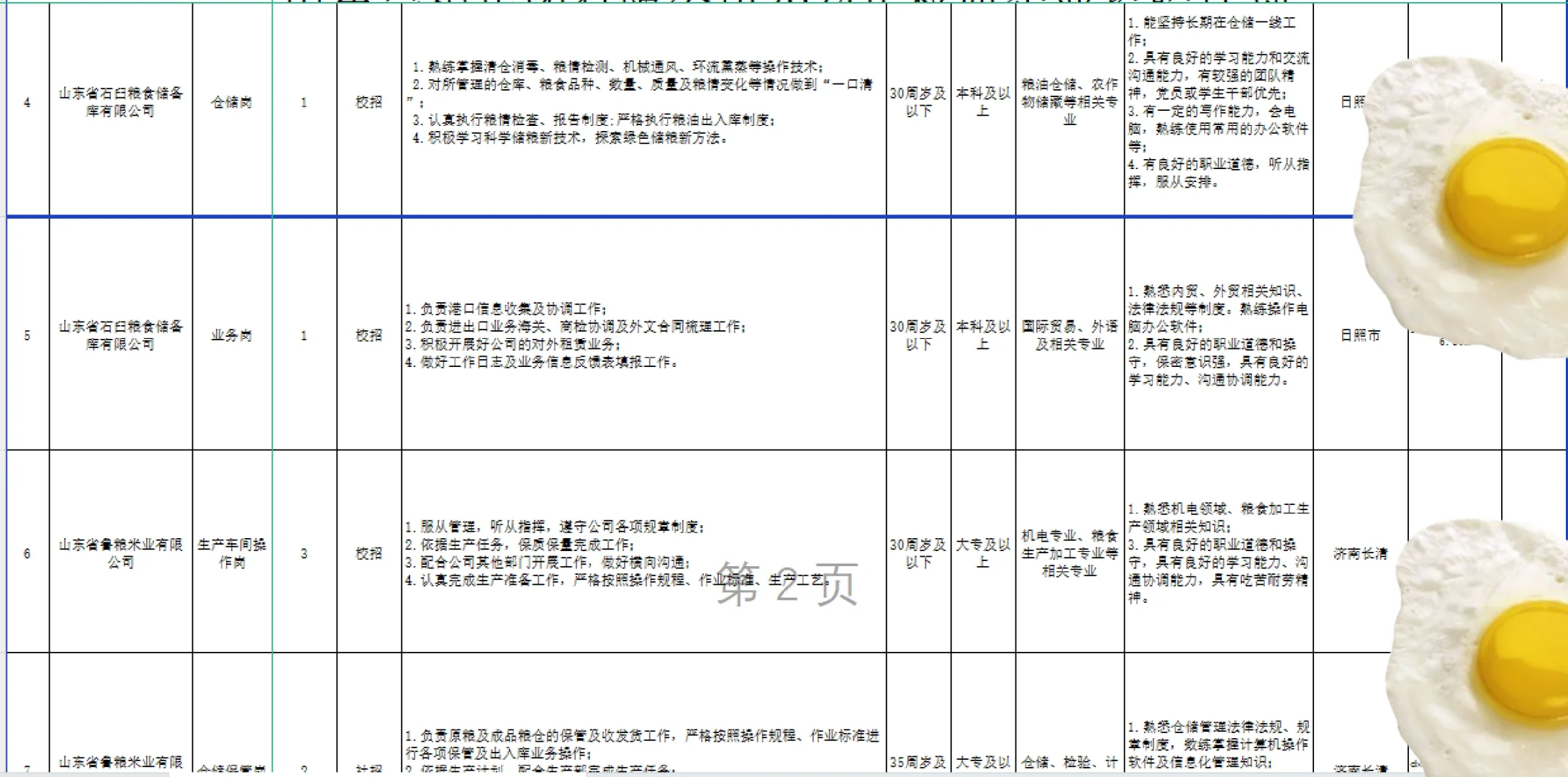 山东鲁粮公司国企招聘十人!