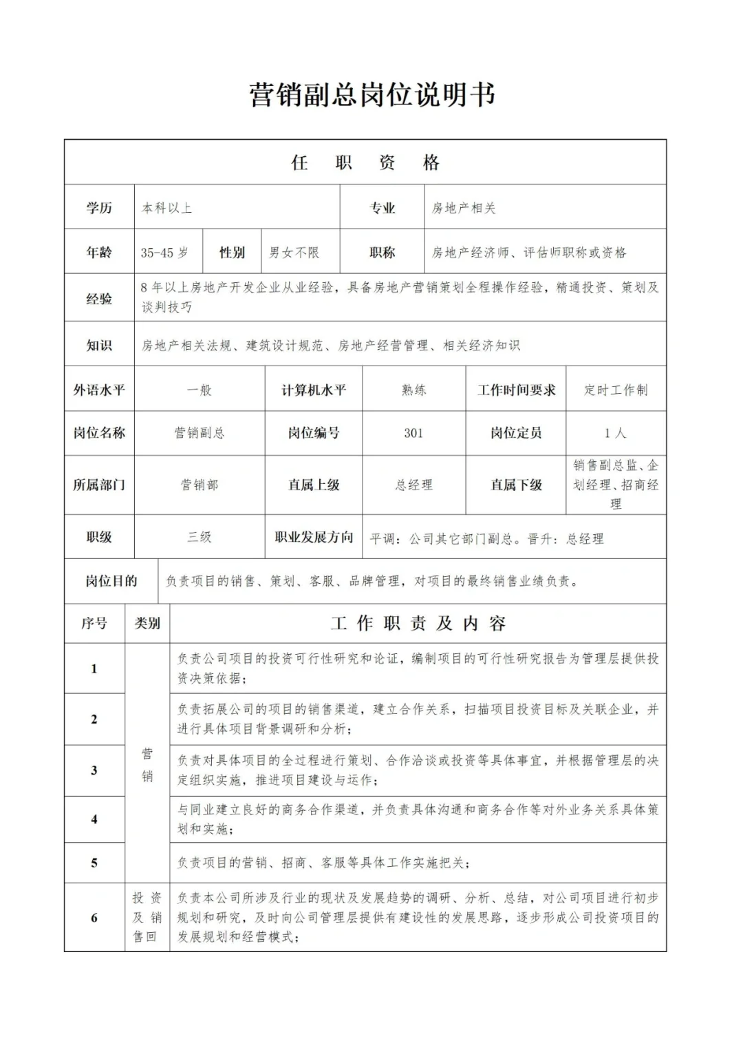 万科集团所有岗位说明书汇总🌟值得收藏