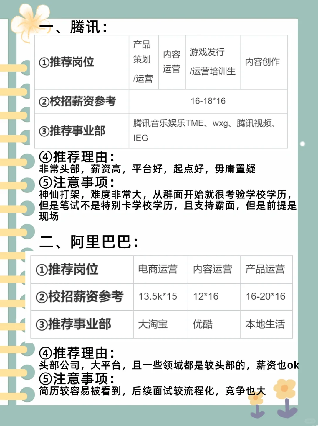 运营值得去的top30公司汇总，月薪2w➕（上）