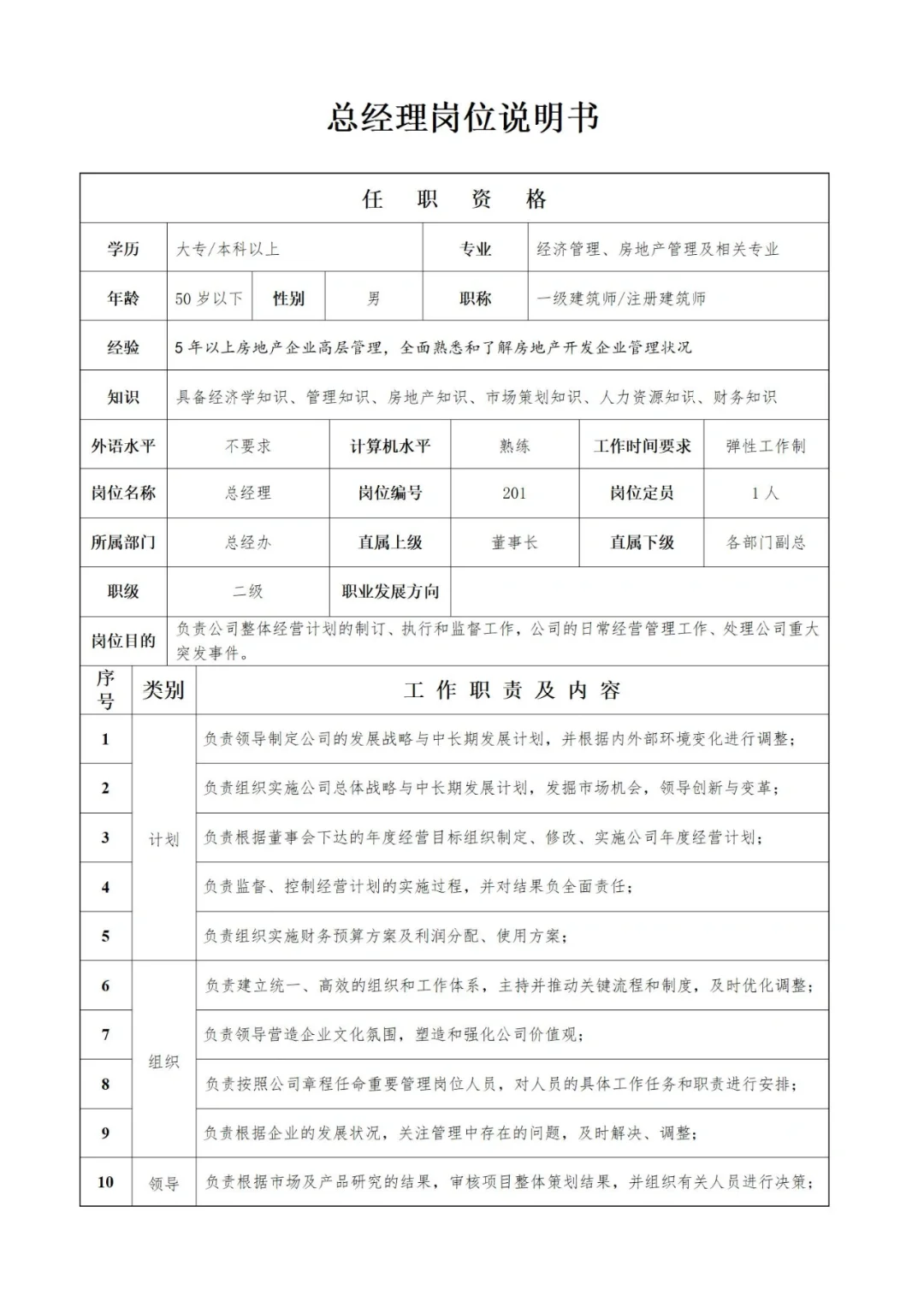 万科集团所有岗位说明书汇总🌟值得收藏