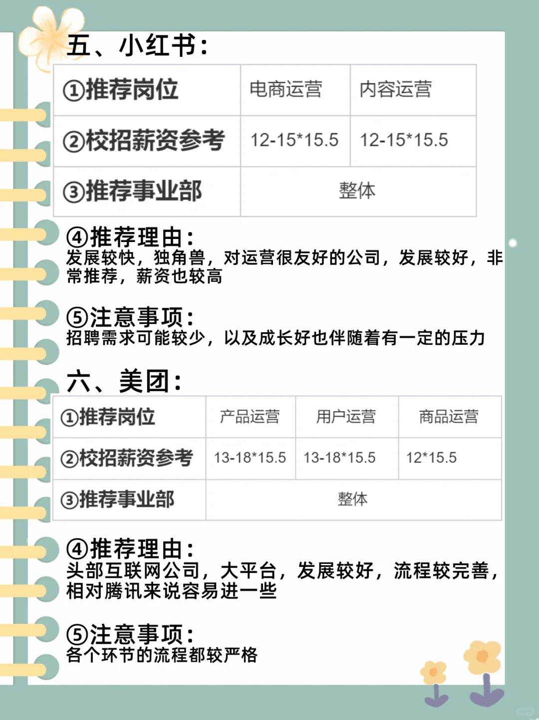 运营值得去的top30公司汇总，月薪2w➕（上）