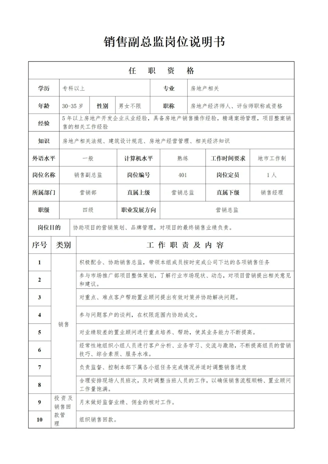 万科集团所有岗位说明书汇总🌟值得收藏