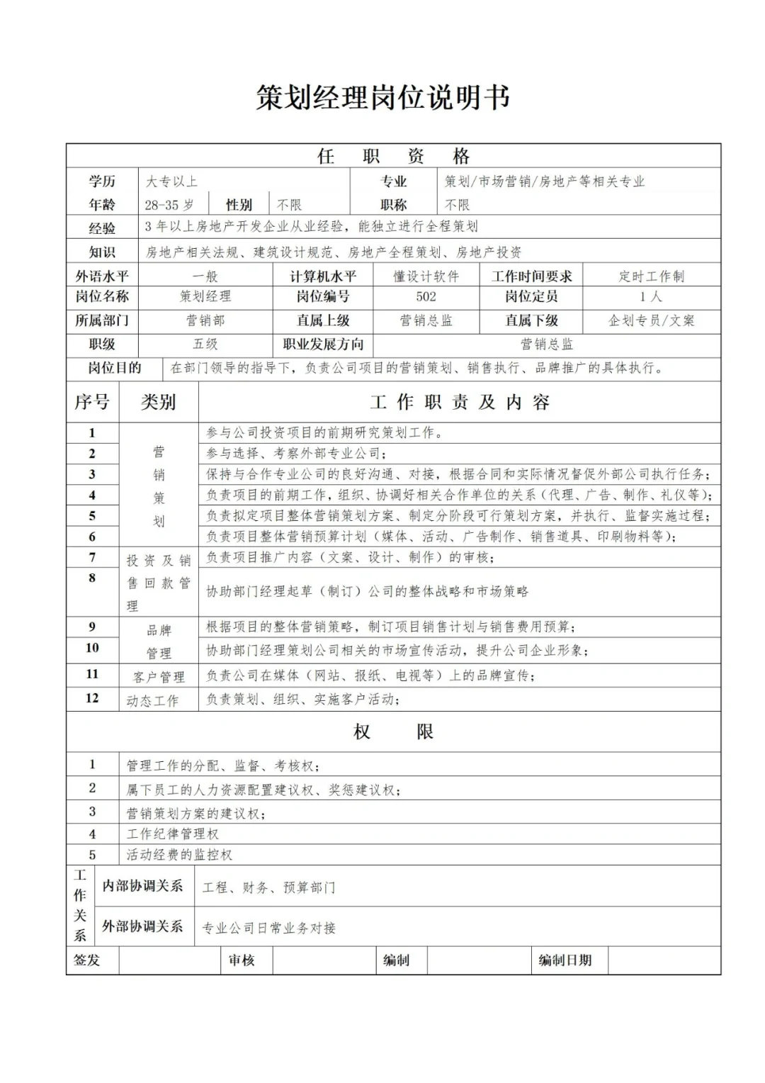 万科集团所有岗位说明书汇总🌟值得收藏