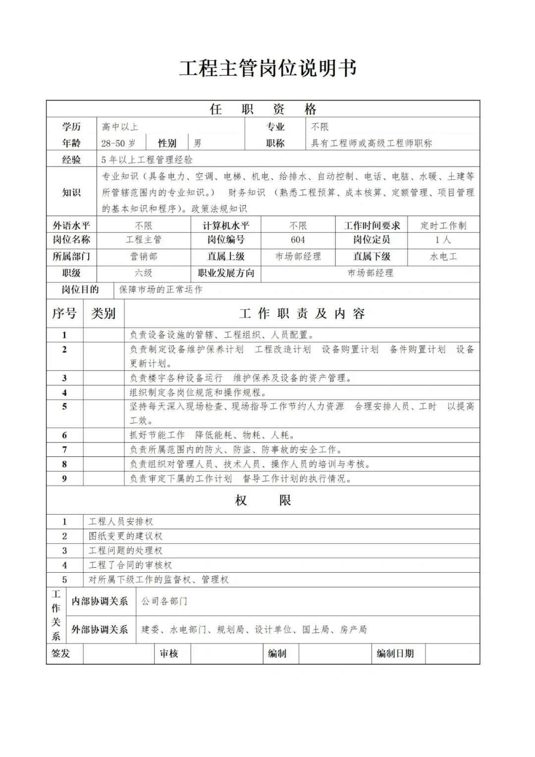 万科集团所有岗位说明书汇总🌟值得收藏