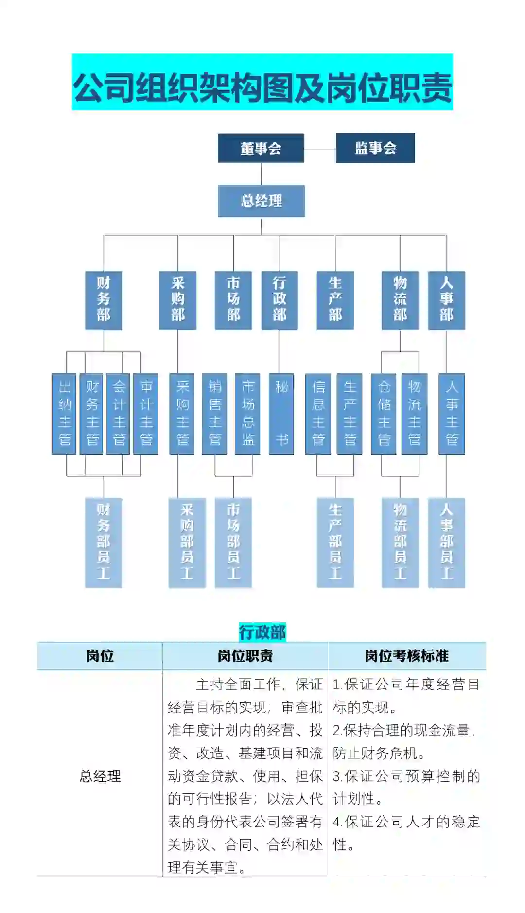 📖公司组织架构及岗位职责