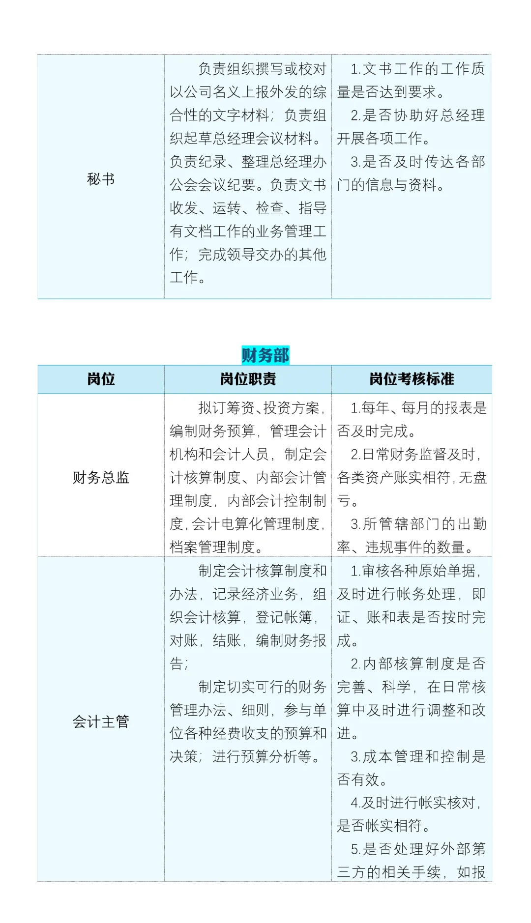 📖公司组织架构及岗位职责