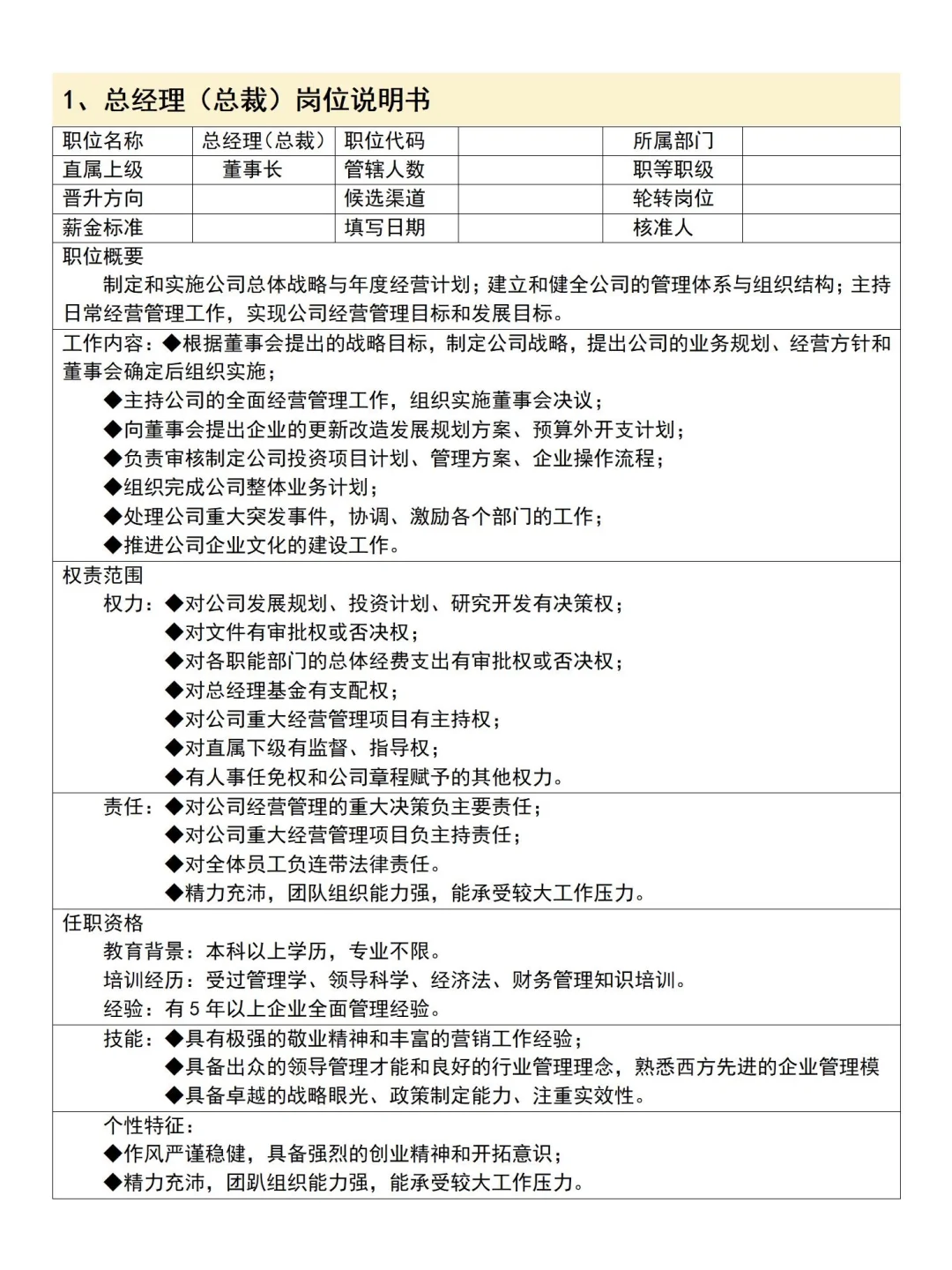 公司各岗位说明书整理完毕✔️