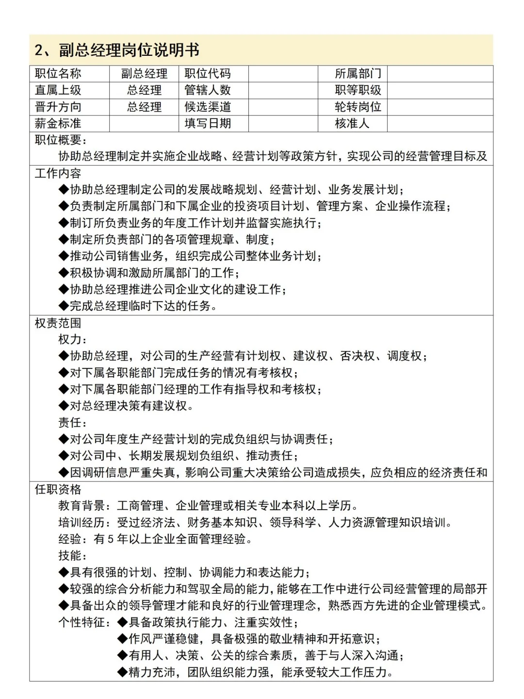 公司各岗位说明书整理完毕✔️