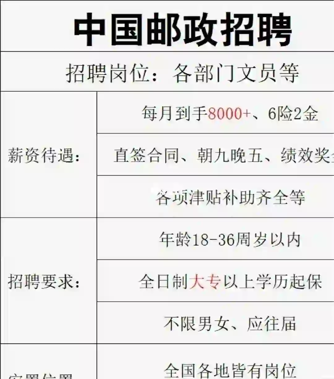 邮政招聘啦！在线捞人！